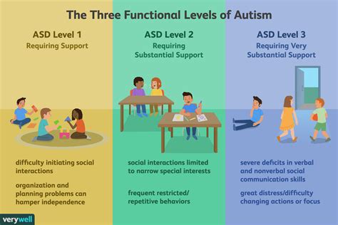 asd life center|ASD LIFE AUTISM (ABA) THERAPY CENTER